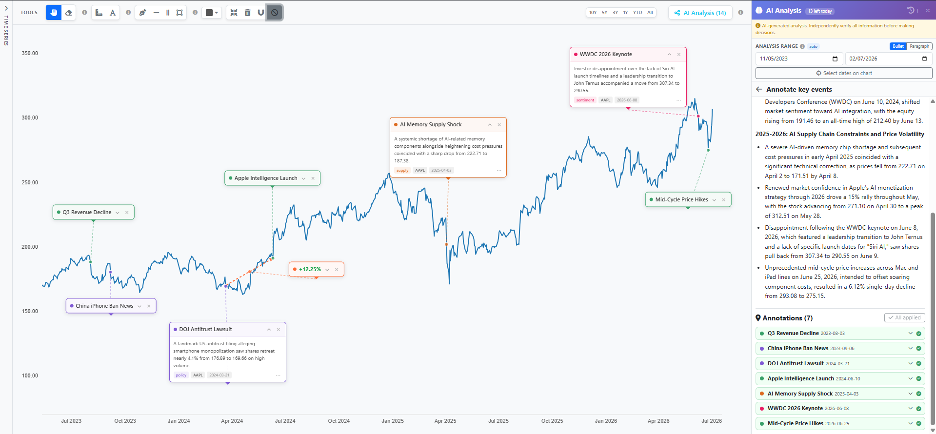 Chart Studio Example